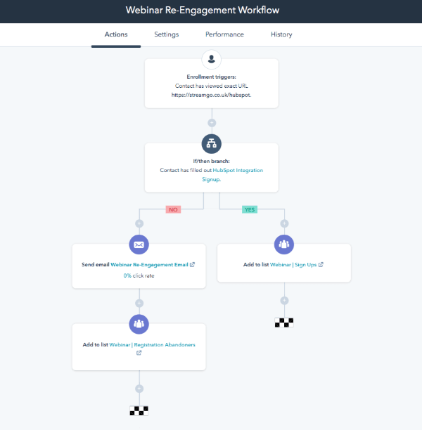 Webinar engagement workflow in HubSpot