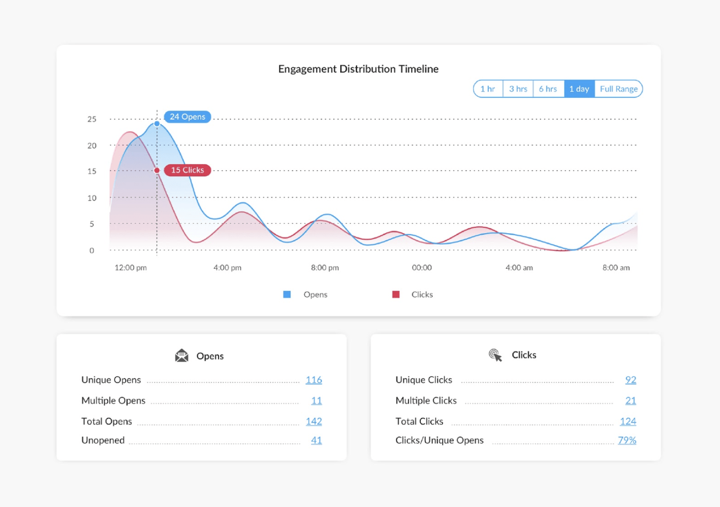 Webinar Engagement