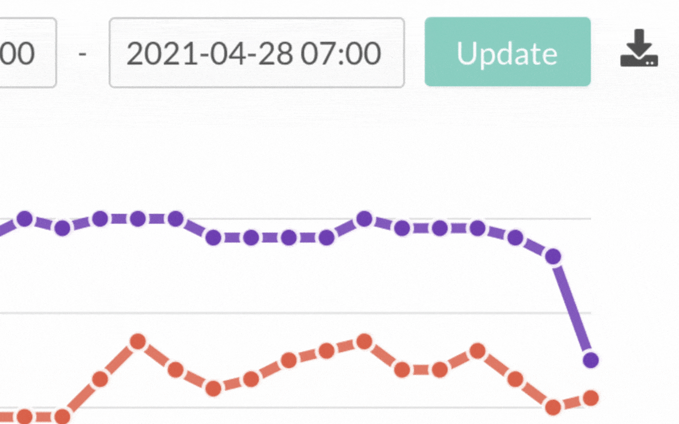 measure online event success