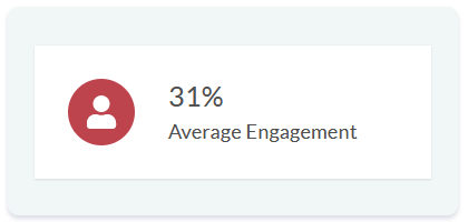 Virtual event engagement report