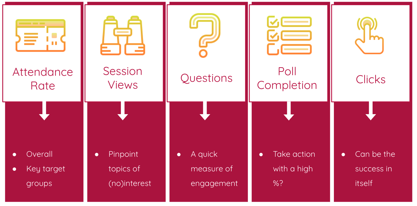 Virtual Event engagement tracking