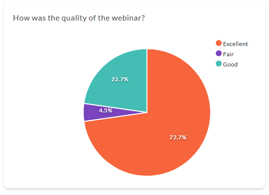 Virtual Event Survey