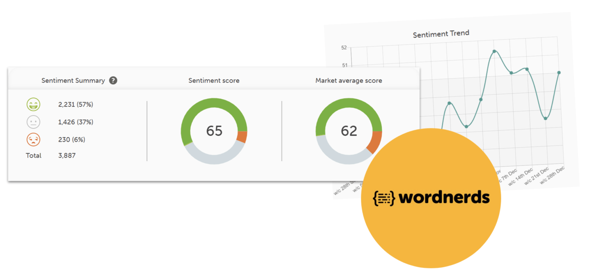 Question reporting for virtual event