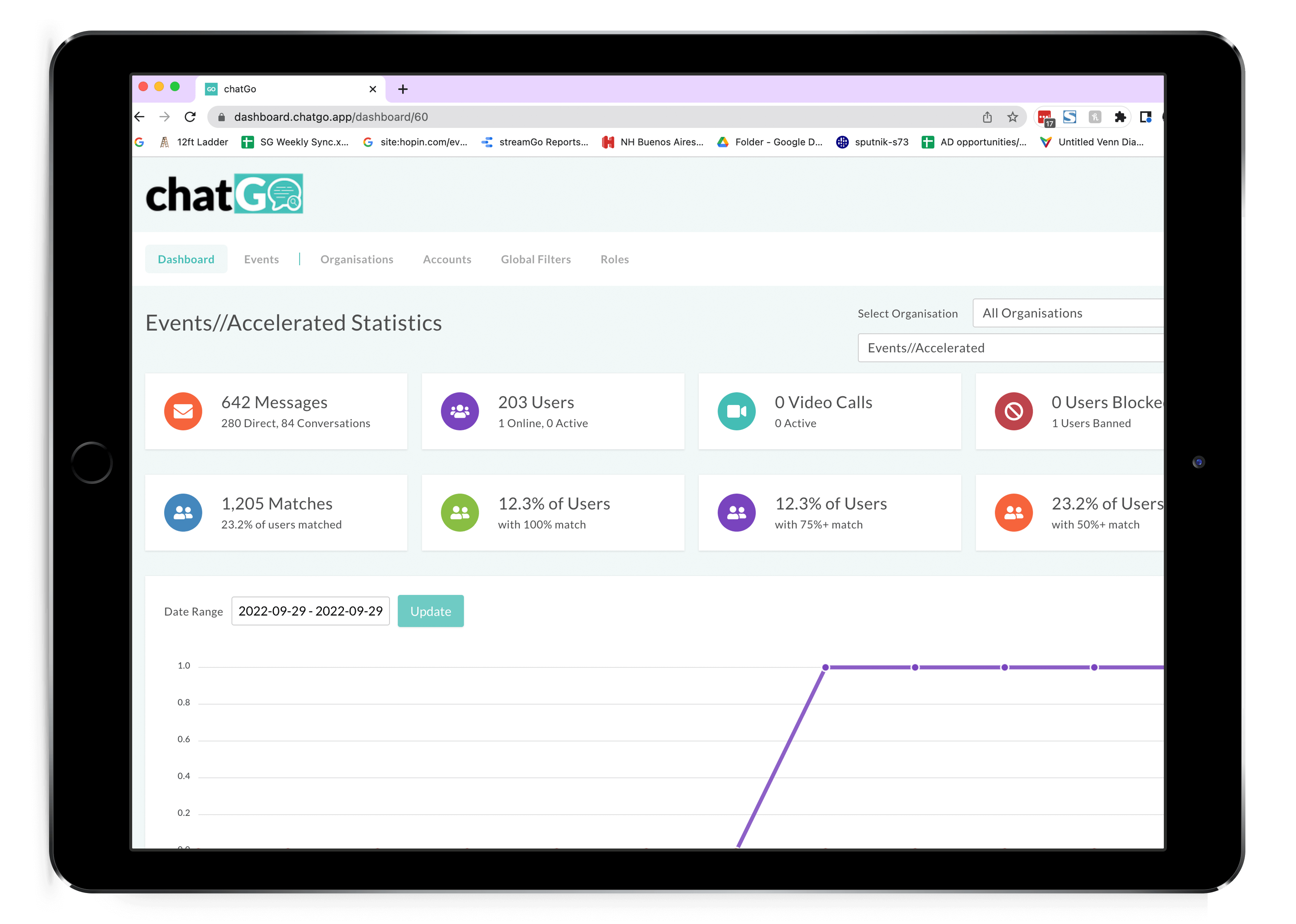 Networking & Chat Report